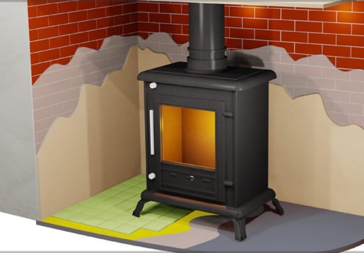 Refractory Materials Manufacturer